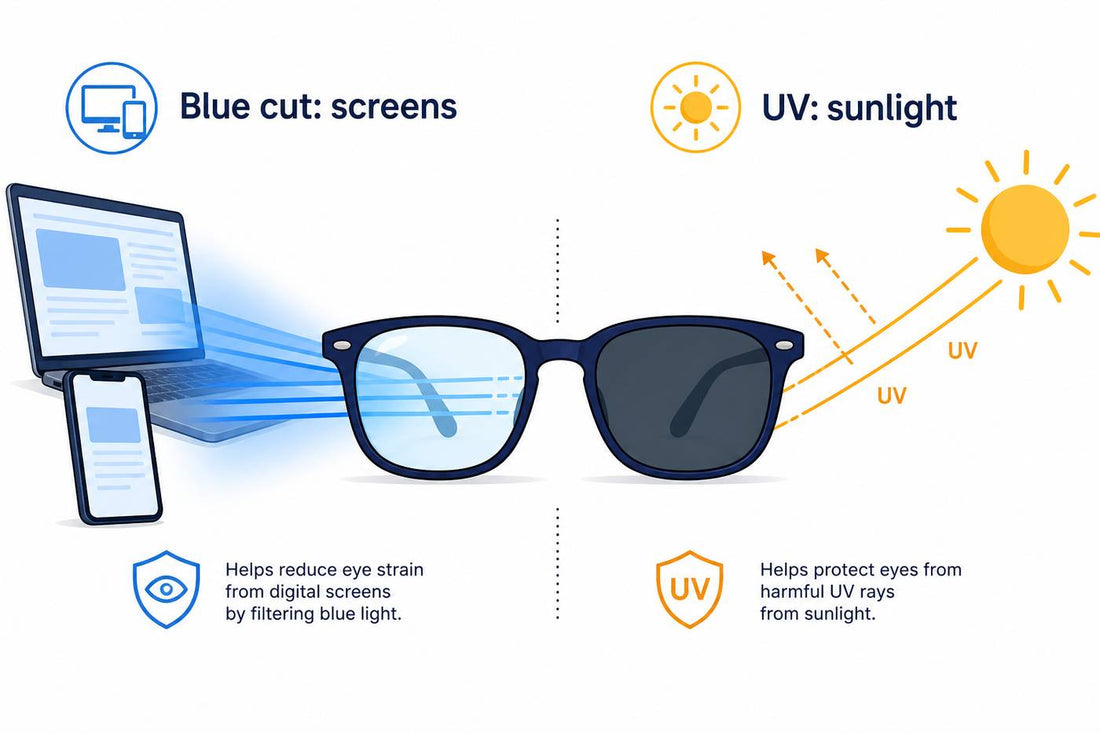 Blue cut lenses for screens versus UV protection for sunlight
