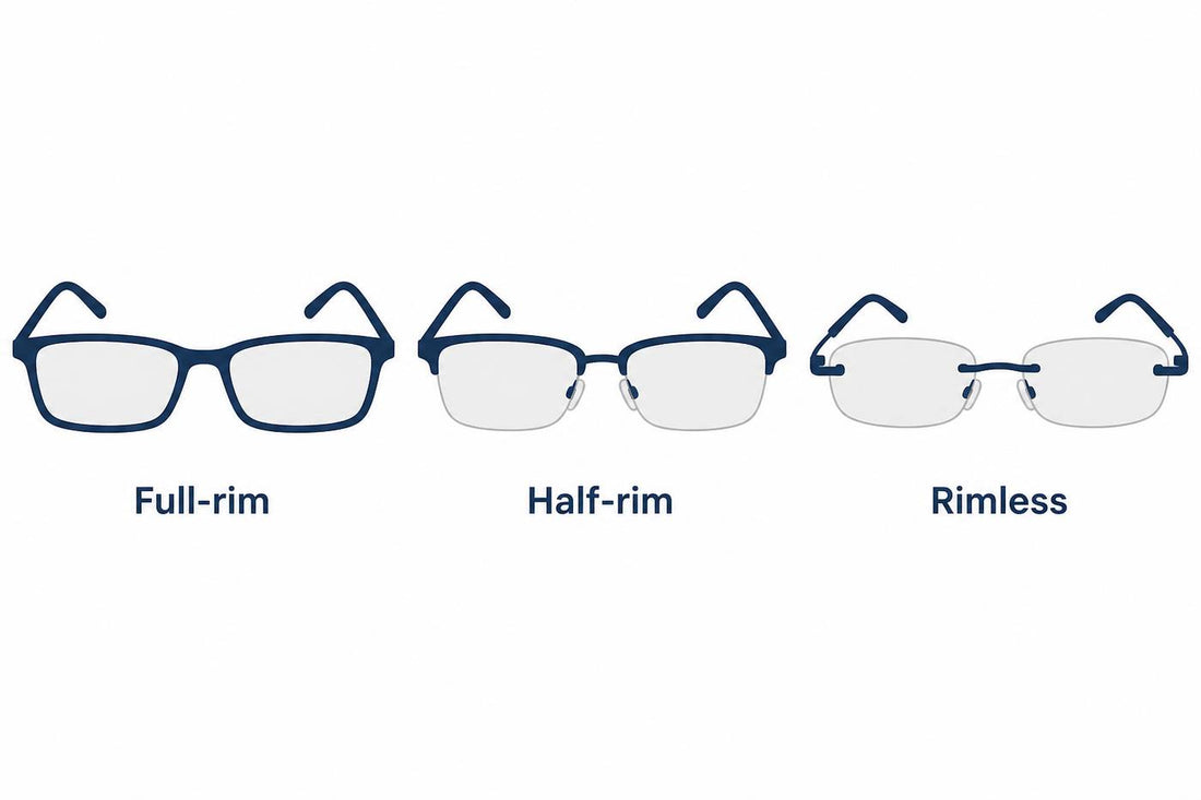 Three eyeglasses constructions compared: full rim, half rim, and rimless