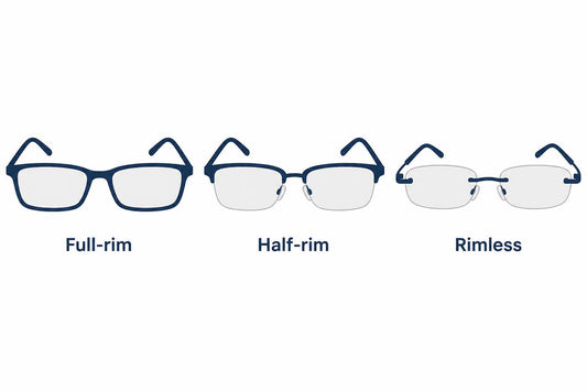 Three eyeglasses constructions compared: full rim, half rim, and rimless